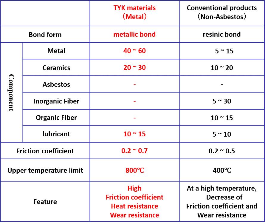 Specification Specification